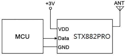 CentIoT - STX882PRO 100mW Ultra-thin ASK RF Transmitter Module
