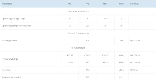 CentIoT - SRX885 433MHz - Superheterodyne Long Distance ASK Wireless Receiver Module - With Multi-function ev1527 digital Decoding