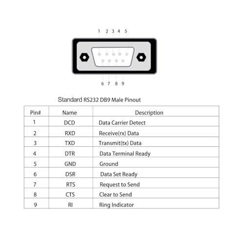 CentIoT - FTDI USB CAT Programming Cable FTDI FT231XS USB to 9P Serial DB9 Female RS232 Cable
