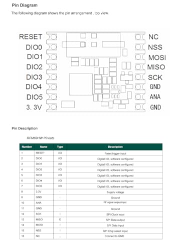 CentIoT - RFM69 LoRa Ultra-long Range Transceiver Module - GFSK GMSK LoRa OOK - 868MHz SPI - for IoT Automated Meter Reading
