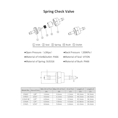CentIoT - One-Way Non-Return Inline Check Valve - Viton and Nylon PA66 - for Fuel