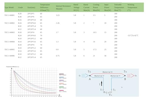 CentIoT - Thermoelectric Cooler Peltier Module 20 X 20MM