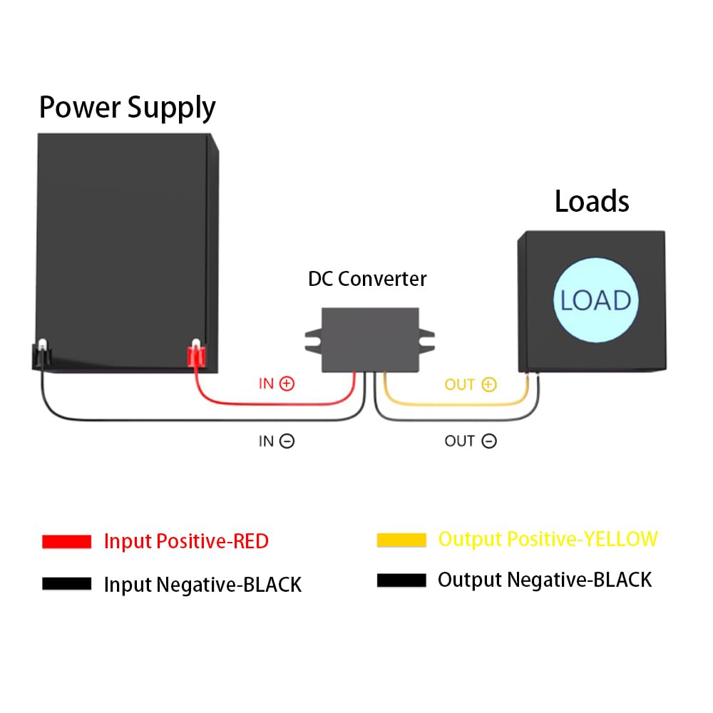 CentIoT - DC-DC 30W IP68 Waterproof Step Down Buck Converter - 10-58VDC 12VDC input to stable 5VDC upto 6A output