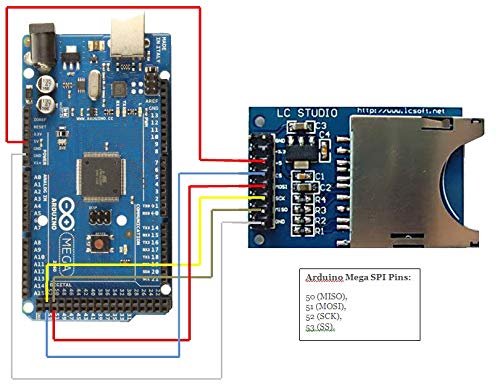 CentIoT - SD Card Reading and Writing Module SPI Interface