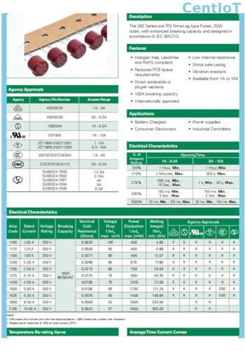 CentIoT Round cylindrical time lag slow Fuse - DIP TR-5 382 Series