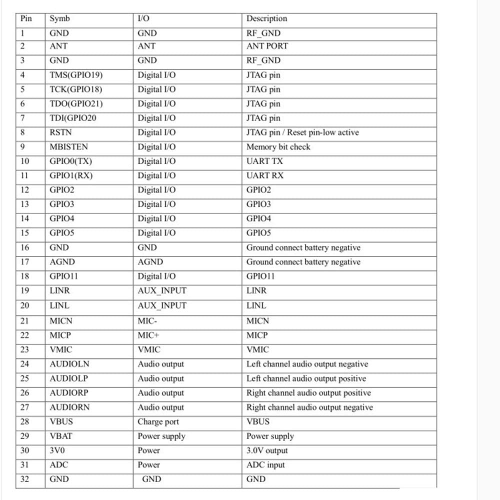 CentIoT® - Wireless Bluetooth Serial Port Module