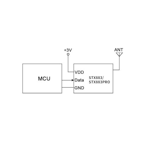 CentIoT - STX883Pro 433Mhz Ultra-thin Small-size Low-harmonic ASK RF Transmitter Module - CE-RED-FCC