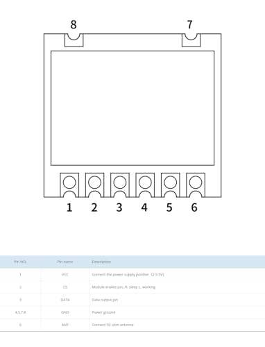 CentIoT - STX883Pro 433Mhz Ultra-thin Small-size Low-harmonic ASK RF Transmitter Module - CE-RED-FCC