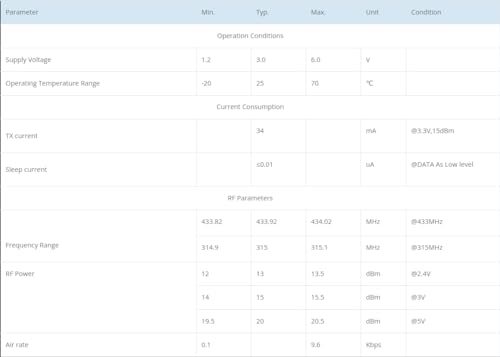 CentIoT - STX882PRO 100mW Ultra-thin ASK RF Transmitter Module