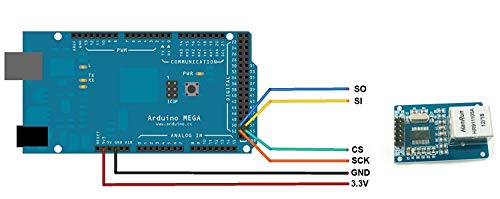 CentIoT - ENC28J60 LAN Ethernet Network Board Module 25MHZ Crystal AVR 51 LPC STM32