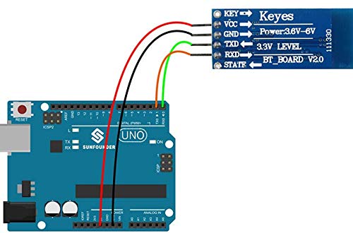 CentIoT® - Wireless Bluetooth Serial Port Module