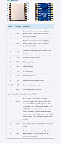 LORA1280 TCXO sx1280 lora Module - 100mW 2.4Ghz Long Range Wireless transceiver Module RF Module