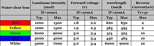 CentIoT - 5mm Transparent Round Ultra Bright Blue LED (Light Emitting Diode) - (100PCS Blue)