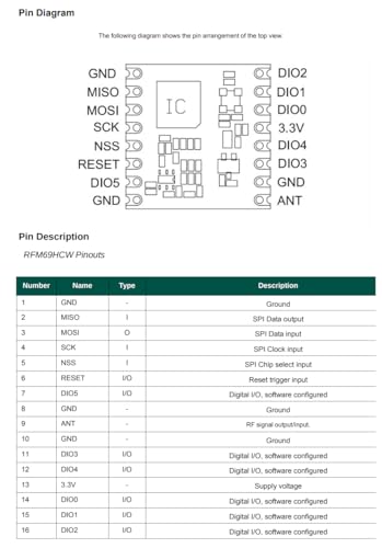 CentIoT - RFM69 LoRa Ultra-long Range Transceiver Module - GFSK GMSK LoRa OOK - 868MHz SPI - for IoT Automated Meter Reading