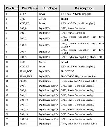 CentIoT - CC2640R2F CC2640-S1 Wireless Bluetooth Module Small Volume Low Power Bluetooth 5.0 CC2640R2F-S1 Ceramic Antenna