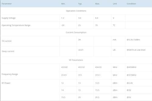 CentIoT - STX882 433MHz - Superheterodyne Long Distance ASK Wireless Module kit - RF Transmitter
