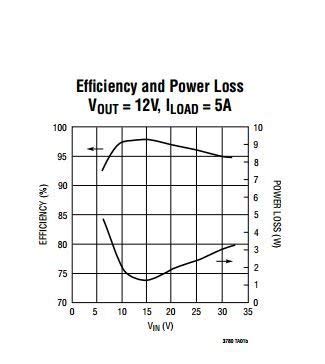 CentIoT - DC-DC CC and CV - Automatic Boost and Buck Voltage Converter