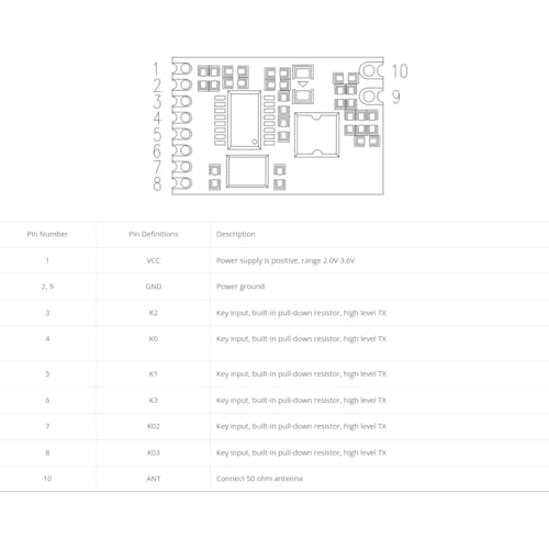 CentIoT - STX885 433MHz - Superheterodyne Long Distance ASK Wireless Transmitter Module - With ev1527 digital encoding