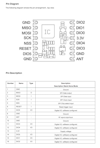 CentIoT - RFM98W 433Mhz 20dbm Long range low power RF Transceiver TRX module