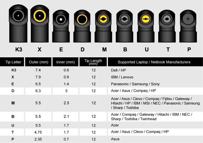 CentIoT - 34 in 1 DC 5.5X 2.1 MM Male DC Jack Socket Connector to 34 Types Male Power Plug (34 in 1)