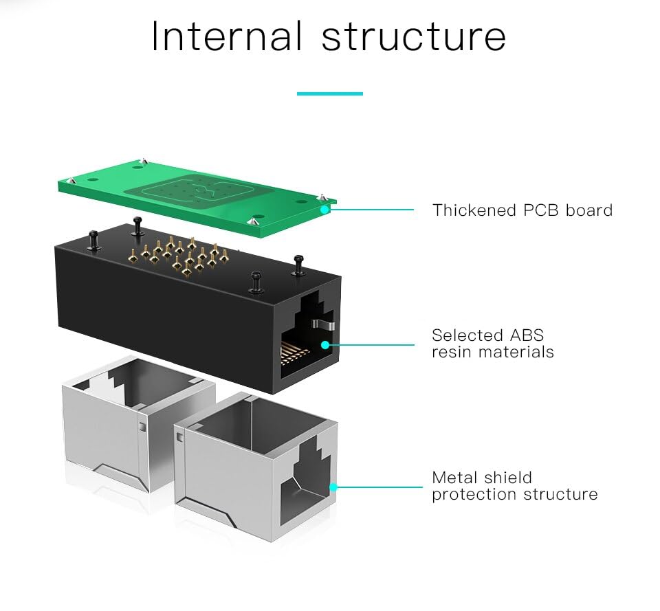 CentIoT - RJ45 Connector Coupler Cat7/Cat6/Cat5e Ethernet Network LAN Pass Through Adapter (42MM)