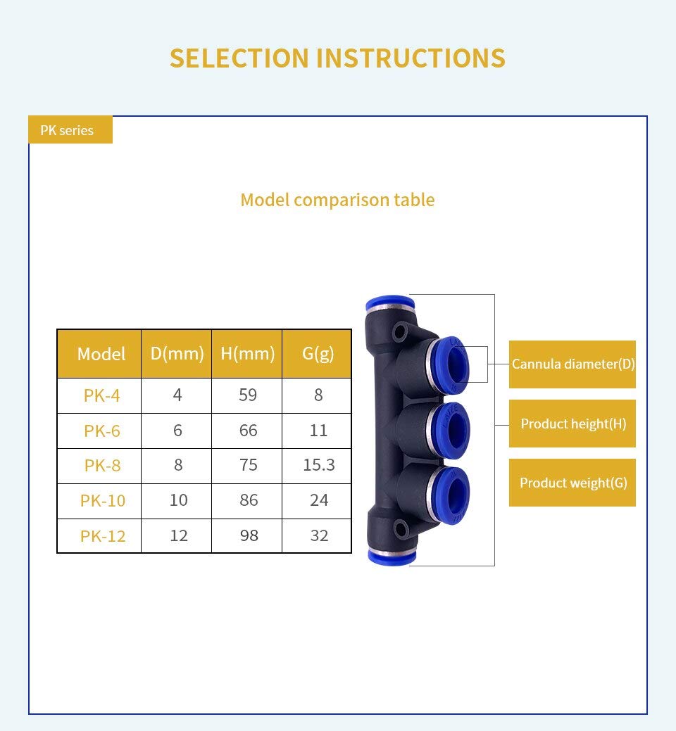 CentIoT - Pneumatic connector Push In Fittings For Air Hose and Tube Connector 10mm