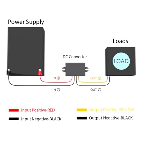 CentIoT - DC-DC 15W IP68 Waterproof Step Down Buck Converter - 8-58VDC 12VDC Input to Stable 5VDC Upto 3A Output