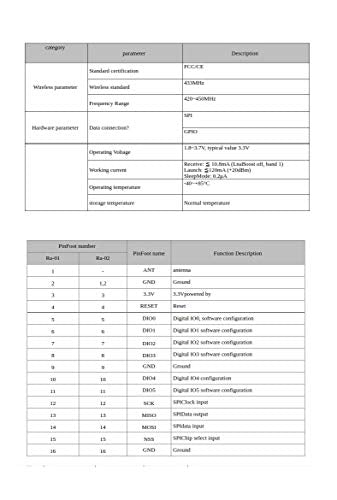 CentIoT - LoRa Series Ra-02 - Spread Spectrum Wireless Module - Ultra-10KM - 433M - RF Chip SX1278 from AI-THINKER