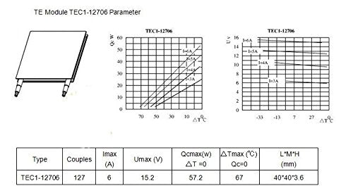 CentIoT - TEC1-12706 6.4A/15.4V 63W - 127 Couples Thermoelectric Peltier Cooler Module