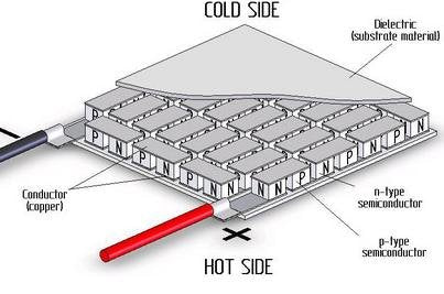 CentIoT - TEC1-12715 15A - 136.8W 12V-15.4V - tec Thermoelectric Cooler Peltier module