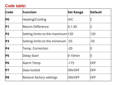 CentIoT - W3230 DC 24V - LED Digital Temperature Controller Thermostat - Heating Cooling Control Switch Instrument NTC Sensor