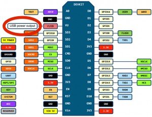 CentIoT - ESP8266 NodeMcu WiFi Development Board - LoLin V3 - CH340