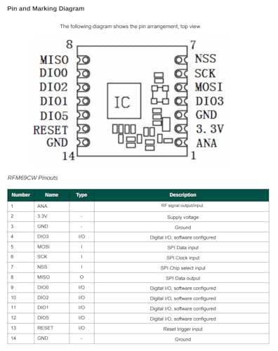 CentIoT - RFM69 433MHz LoRa Ultra-long Range Transceiver Module - (RFM69CW-868S2)