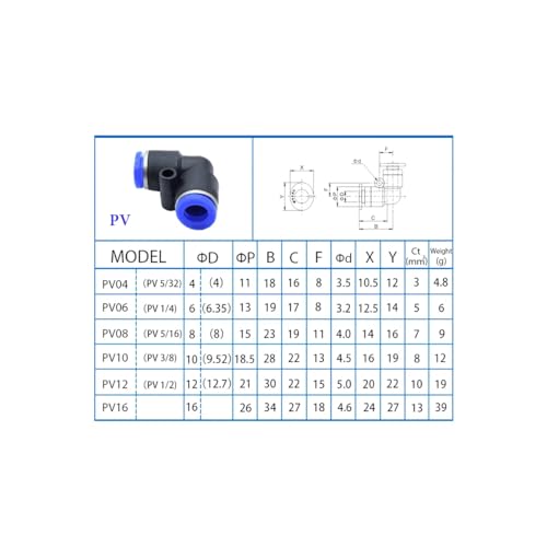 CentIoT - Pneumatic connector Push In Fittings For Air Hose and Tube Connector 12mm