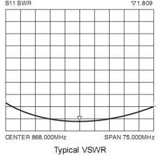 SW868-TH13 - Copper - 868MHz - Spring Antenna for Lora Module