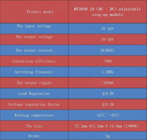 CentIoT® - DC-DC MT3608 Adjustable Boost Module 2A Boost Plate Step Up Module - boost 2V-24V to 5V 9V 12V 28V 5V-28V