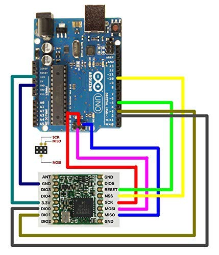 CentIoT - RFM95W-868S2 RFM95 LoRa Ultra-long Range Transceiver Module - GFSK GMSK LoRa OOK - 868MHz SPI - for IoT Automated Meter Reading (RFM95W) (RFM95W-868S2)