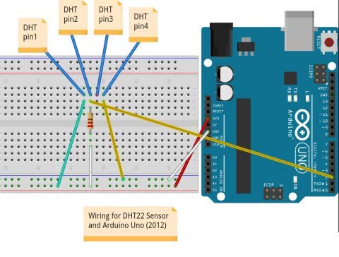 CentIoT - DHT22 AM2302 IIC I2C single-bus digital temperature and humidity sensor module - with PCB