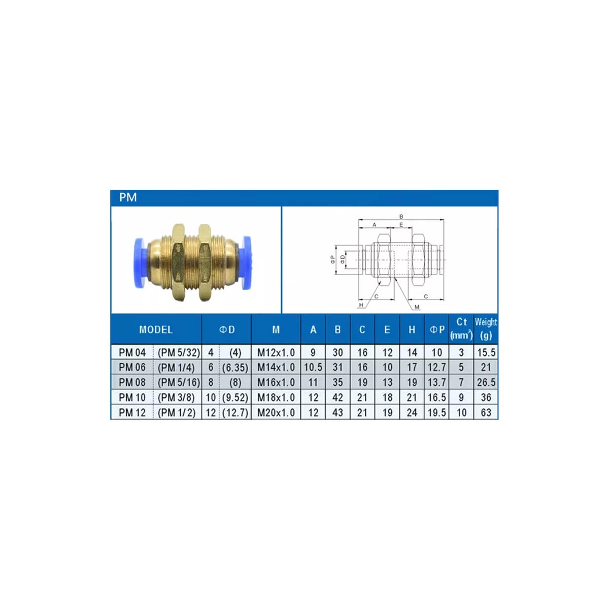 CentIoT - Pneumatic connector Push In Fittings For Air Hose and Tube Connector 12mm