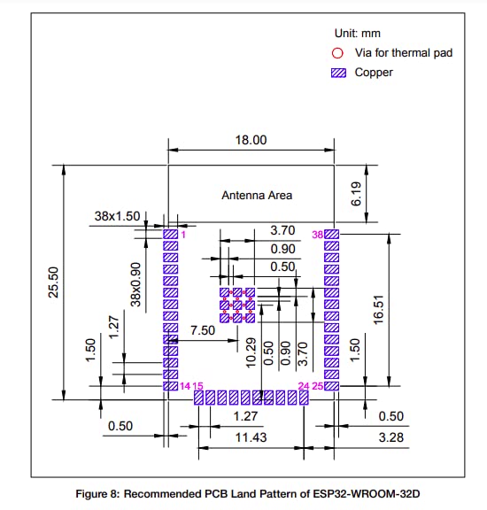 CentIoT - ESP32-WROOM-32D ESP-32 SMD-38 2.4GHz Dual-Mode WiFi Bluetooth Dual Cores Microcontroller Processor