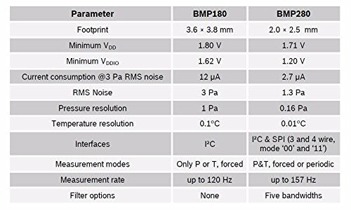 CentIoT - I2C SPI BMP280 3.3 Digital Barometric Pressure Altitude Sensor High Precision Atmospheric Module