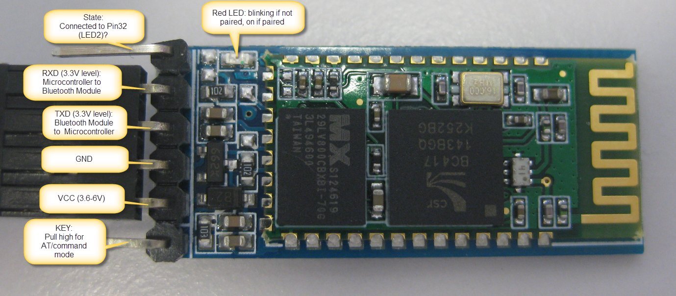 CENTIoT Bluetooth Transceiver Module With TTL Output HC-06